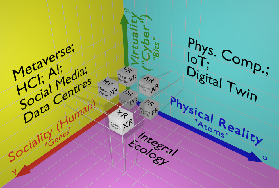XRSpace (Peter Chou), Foto